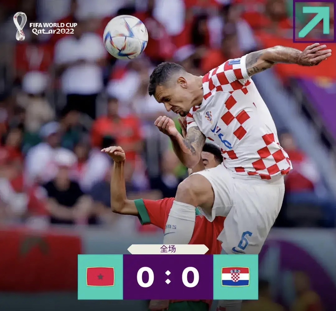 摩洛哥碾压阿根廷，若日尼奥扛起全队